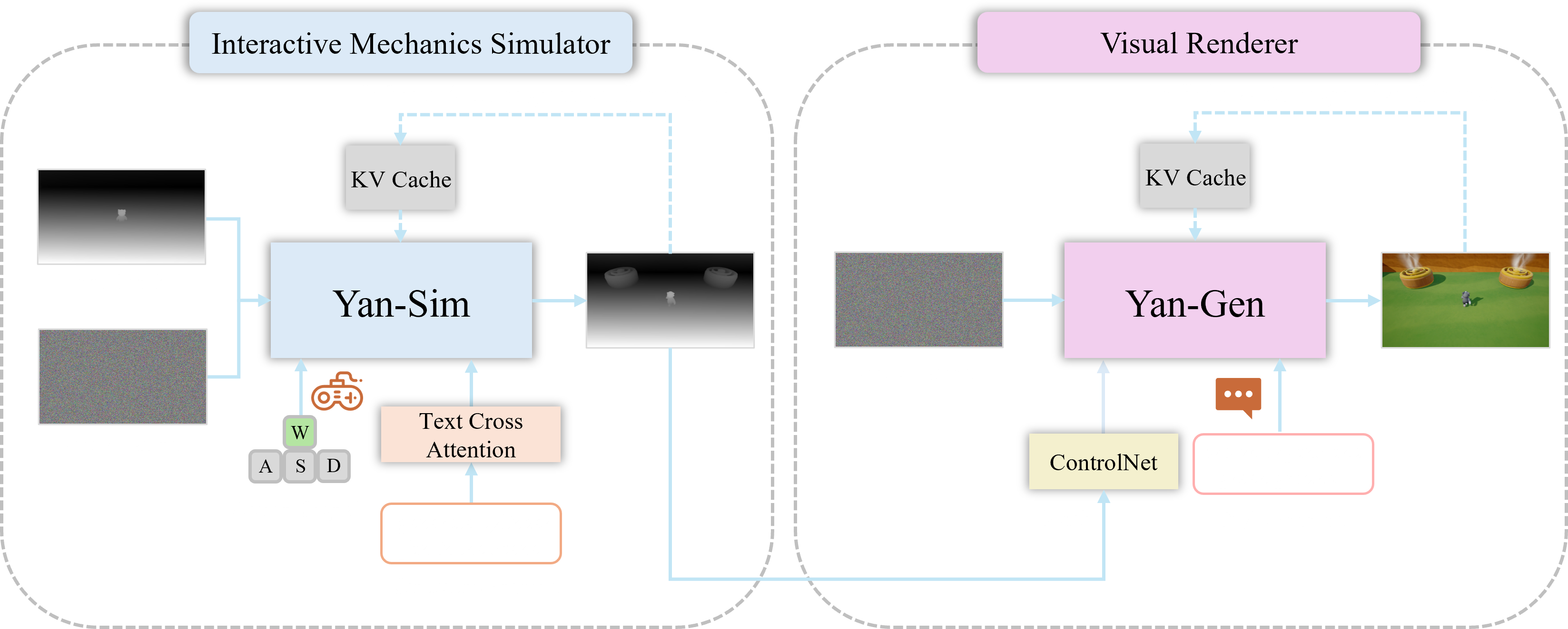 editing framework diagram