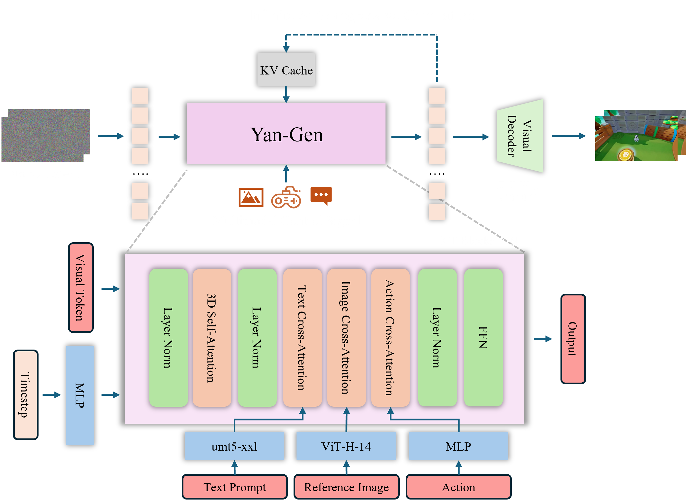 Game generation framework diagram