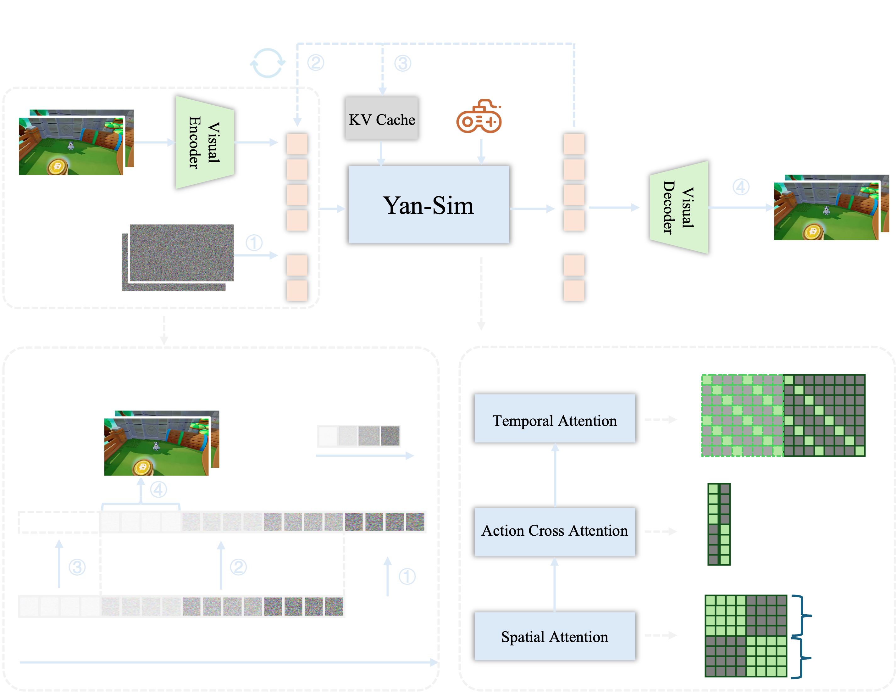 Game simulation framework diagram